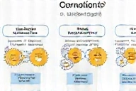 Procesul de funcționare GlucoEchilibru